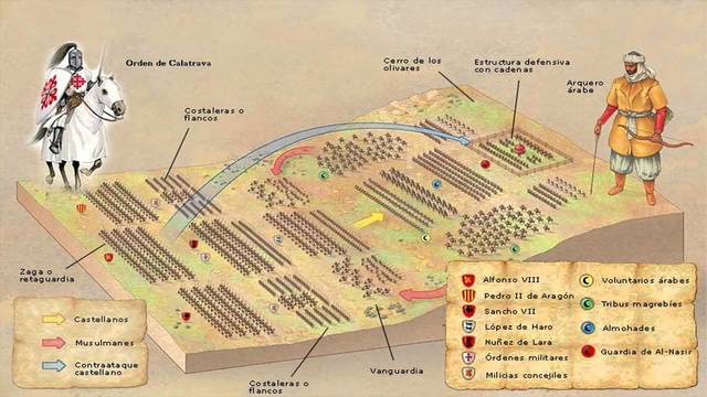 Batalla de las Navas de Tolosa