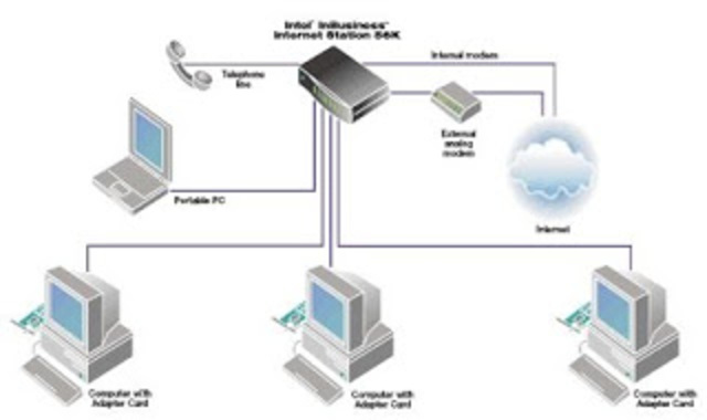 Protocolos, la red y su conectividad