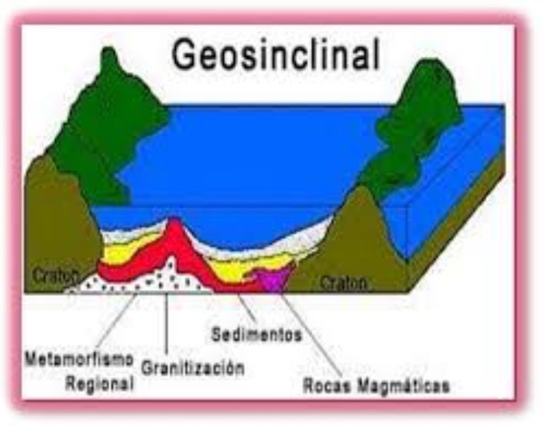 Geosincinales
