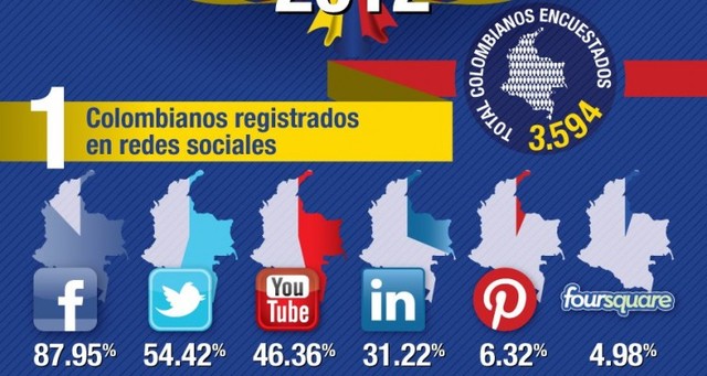 internet en colombia