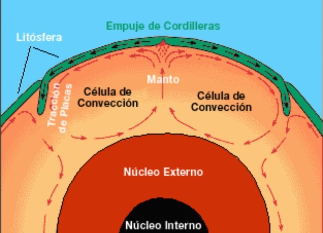 Corrientes convencion