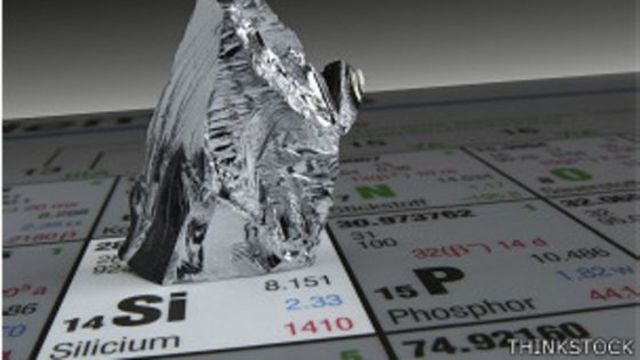 Utilización del silicio