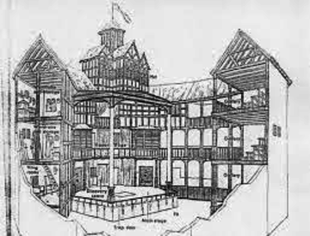 Globe Theatre is built in London