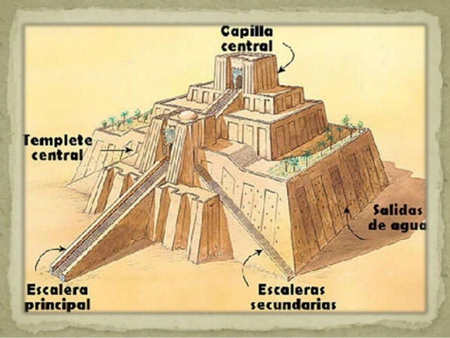 Inicio de la ingeniería civil.