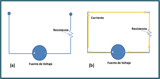 Se desarrolla el circuito cerrado
