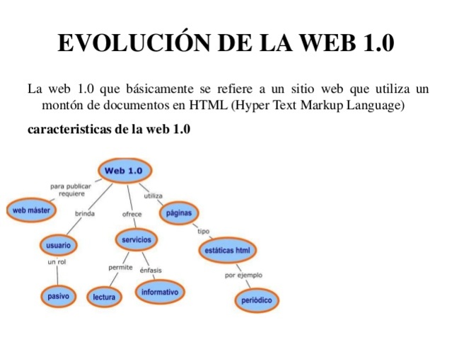 Web 1.0