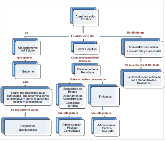 Administración Pública Federal