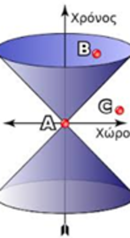 ΓΕΝΙΚΗ ΘΕΩΡΙΑ ΤΗΣ ΣΧΕΤΙΚΟΤΗΤΑΣ