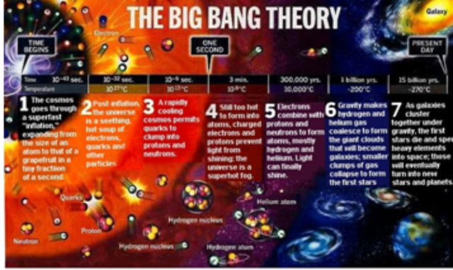 Η ΘΕΩΡΙΑ ΤΟΥ BING BANG(ΜΕΓΑΛΗ ΕΚΡΗΞΗ)