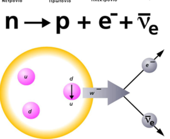 STANDARD MODEL - ΚΑΘΙΕΡΩΜΕΝΟ ΠΡΟΤΥΠΟ