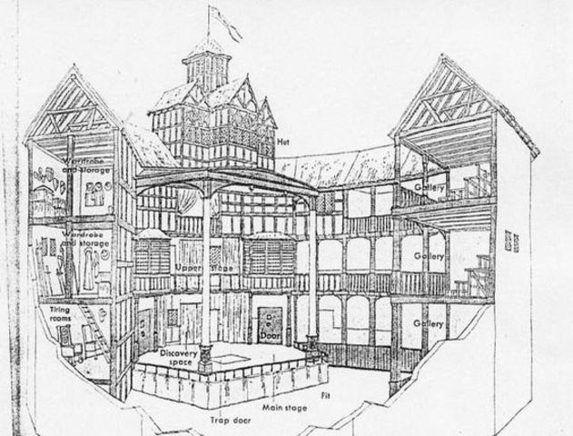 Globe Theatre is built in London