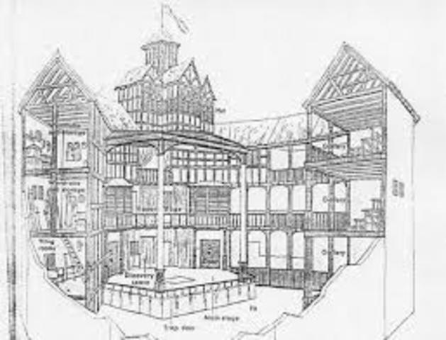 Globe Theatre is built in London