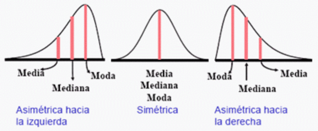Medidas de tendencia central.