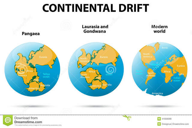 Teoría movilista: Deriva continental