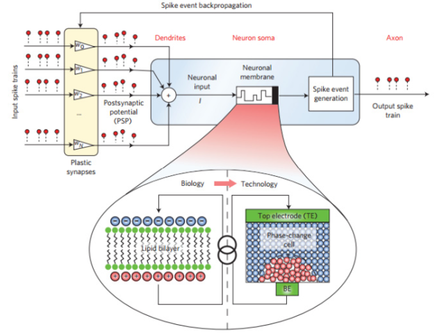 Cambios en Ondas de Sonido al ser Transmitidas