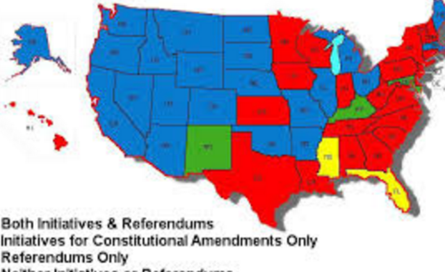 Initiative, Referendum, Recall