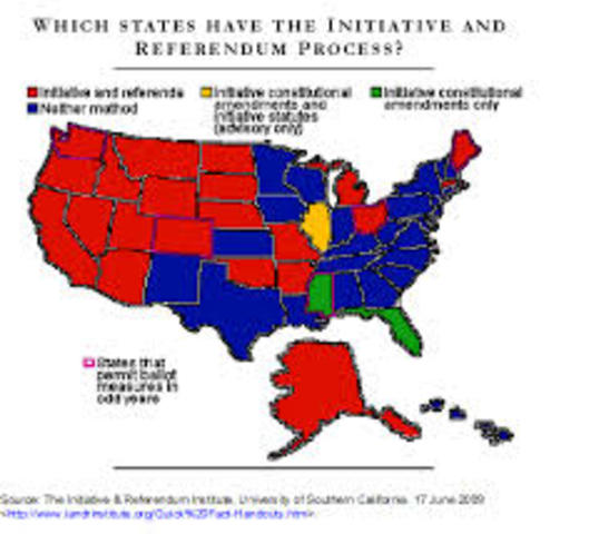 Initiative, Referendum, Recall