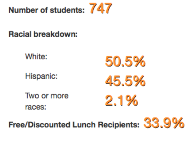 Influx of Student Population