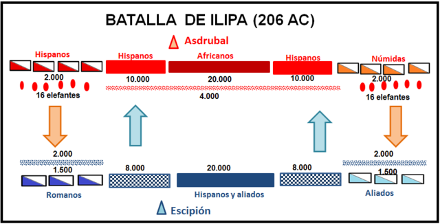 Batalla d' Ilipa