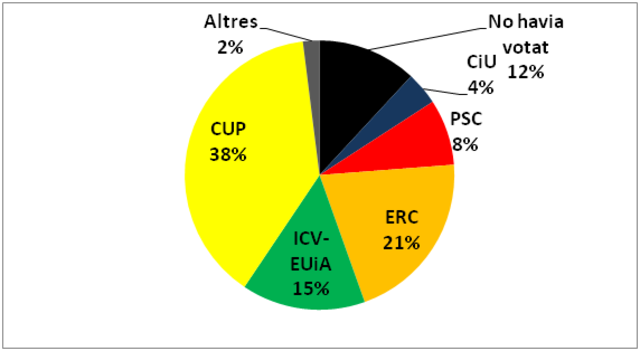 moviment nacionalista i independencia tutelada