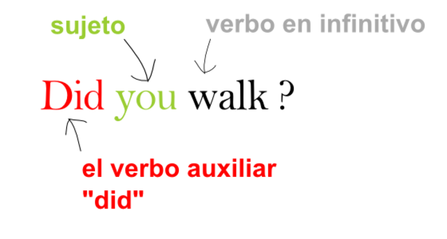 ESTRUCTURA INTERROGATIVA