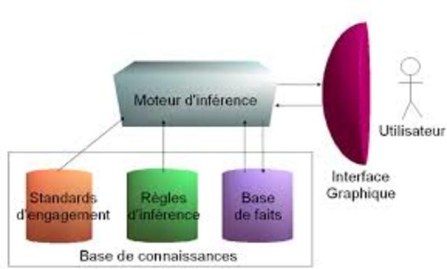 Système expert dentral