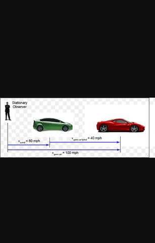 Albert Einstein on relative motion