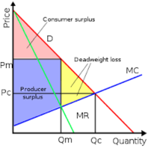 Increased Government influence on industry