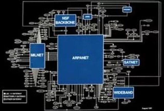 Создание проекта ARPANET
