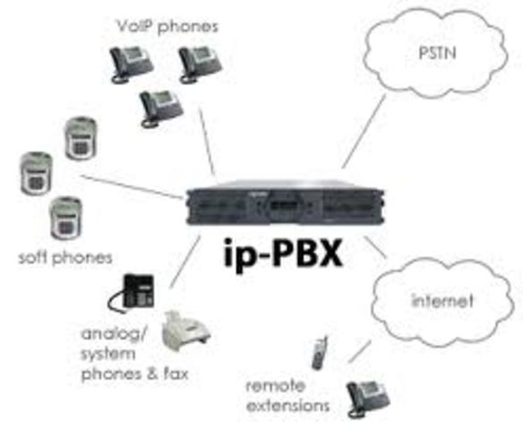PBX