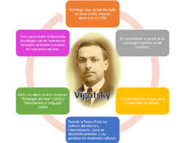 LEV VIGOTSKY. CONSTRUCTIVISTA