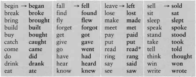 Irregular Verbs