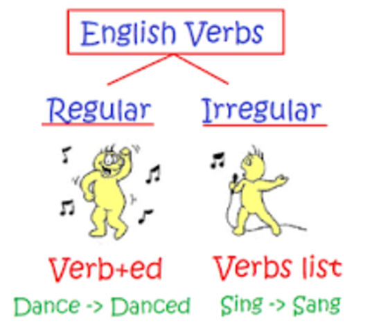 Spelling of verb  +ed