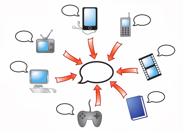 Narrativas Transmedia. Henry Jenkins (2003)