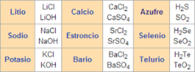 triadas de doberienes