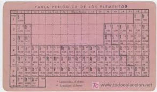 Historia de la tabla periódica