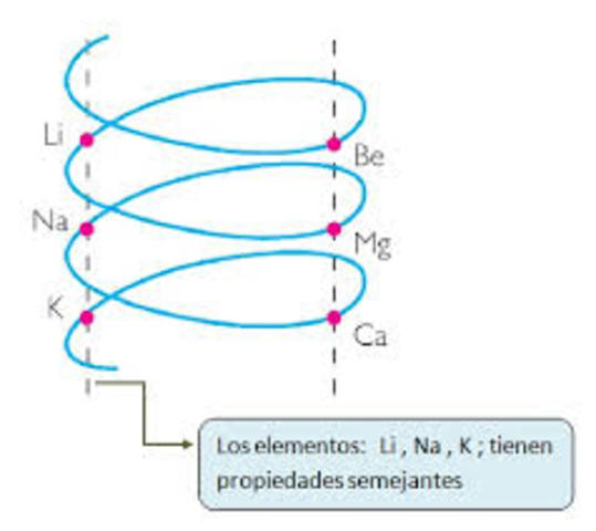 cilindro de chancourtis