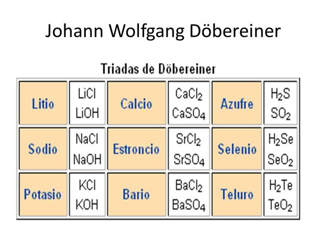 Döbereiner (1ª clasificación de los elementos)
