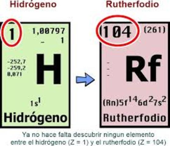 ley periodica moderna