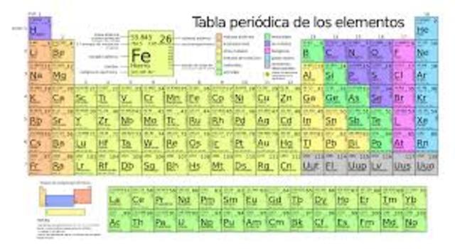 tabla periodica actual