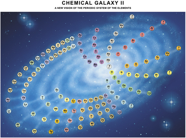 Galaxia química de Philip Stewart