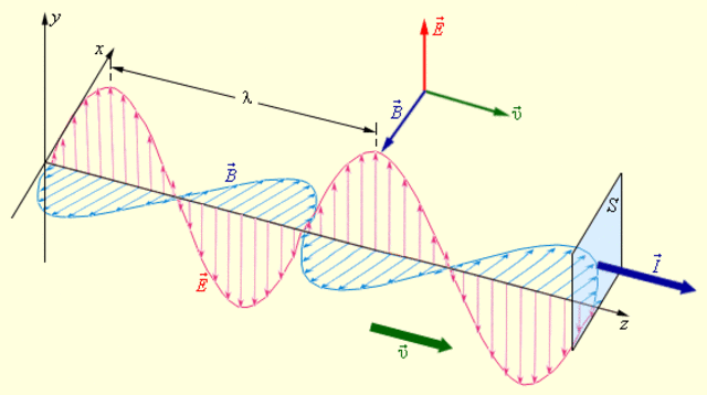 Открытие электромагнитных волн