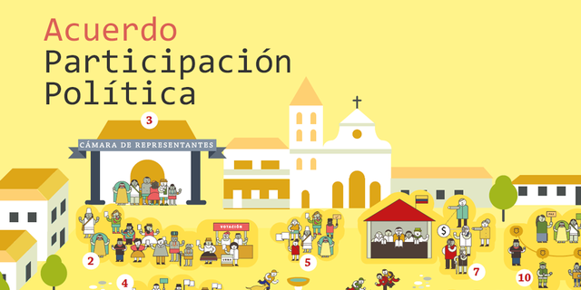 Participación politica