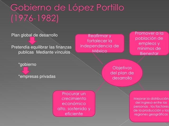 Plan Global de Desarrollo