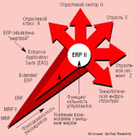 ERP II