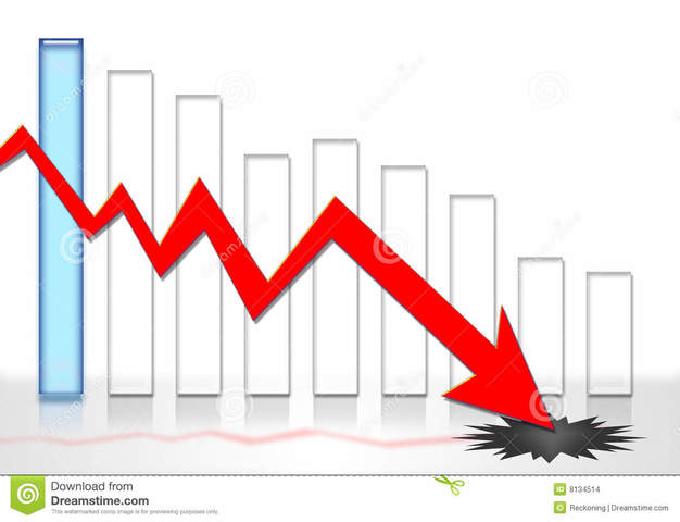 Inici Crisis Actual (Econòmic)
