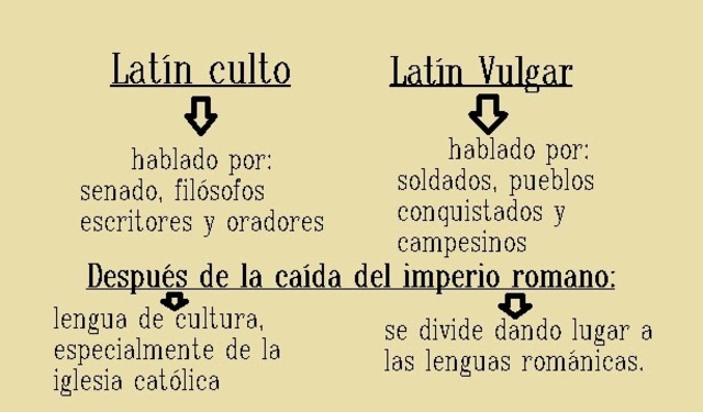 El latín