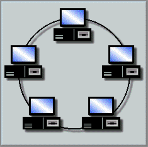 AVANCES TECNOLÓGICOS