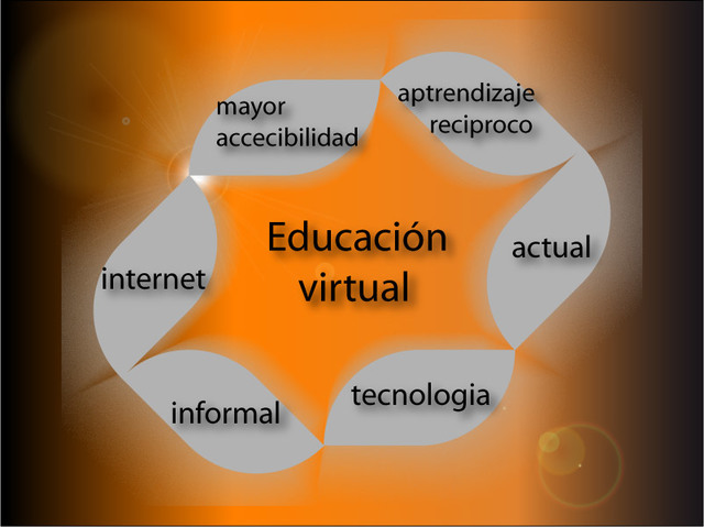 EDUCACIÓN VIRTUAL