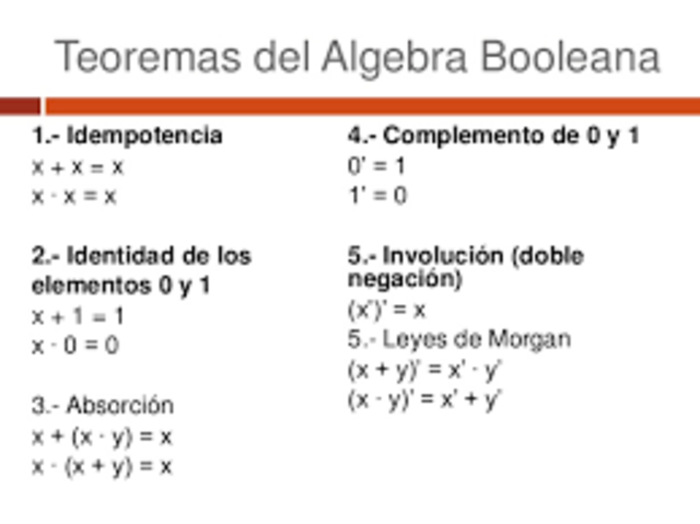 Nace Boole George: Uno de los fundadores del campo de las Ciencias de la Computación.